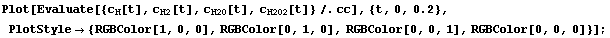 Plot[Evaluate[{c_H[t], c_H2[t], c_H2O[t], c_H2O2[t]}/.cc], {t, 0, 0.2}, PlotStyle→ {RGBColor[1, 0, 0], RGBColor[0, 1, 0], RGBColor[0, 0, 1], RGBColor[0, 0, 0]}] ;